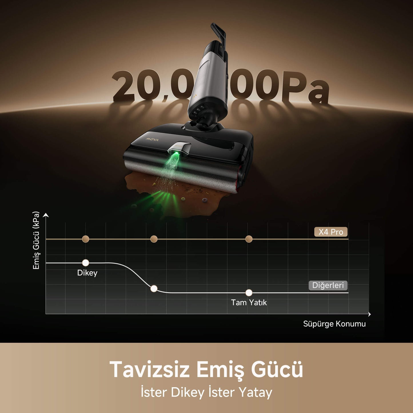 MOVA X4 Pro Islak ve Kuru Süpürge