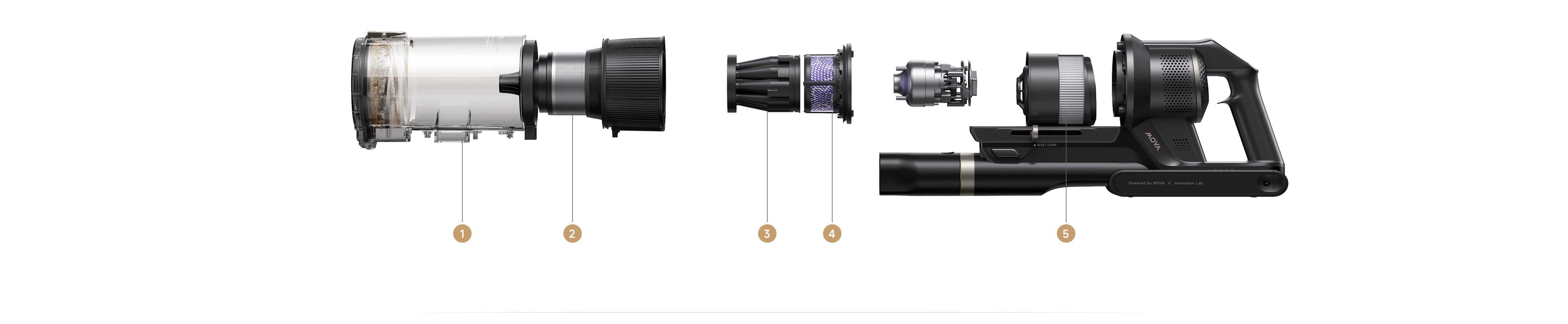 %99,99* Yüksek Verimlilikli 5 Katmanlı Filtreleme